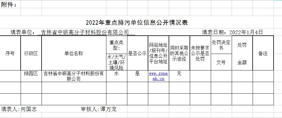 <b>吉林省中研高分子材料股份有限公司—2022年環(huán)保信息公示</b>